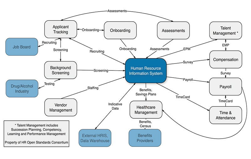 Standards zum Datenaustausch