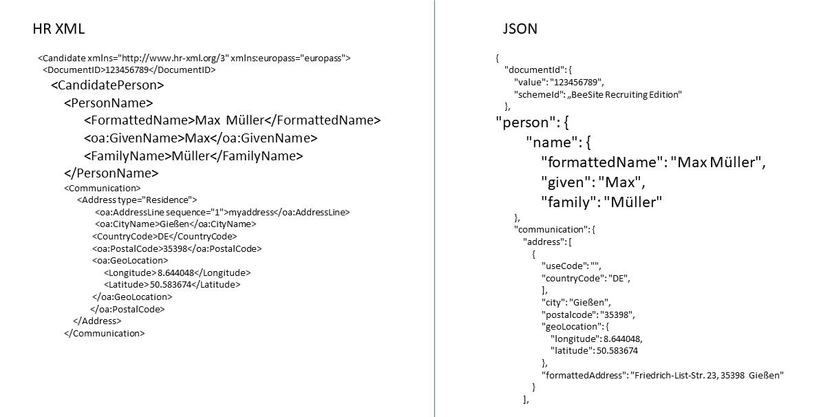 Standards zum Datenaustausch